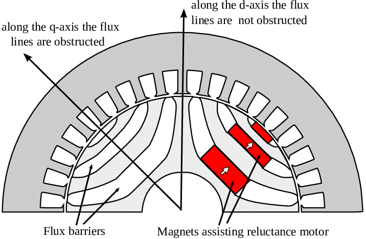 Electric Motor Design